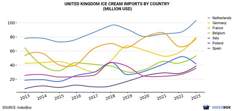 Experience the Thrill of Ice Fishing Live Casino Games in the UK
